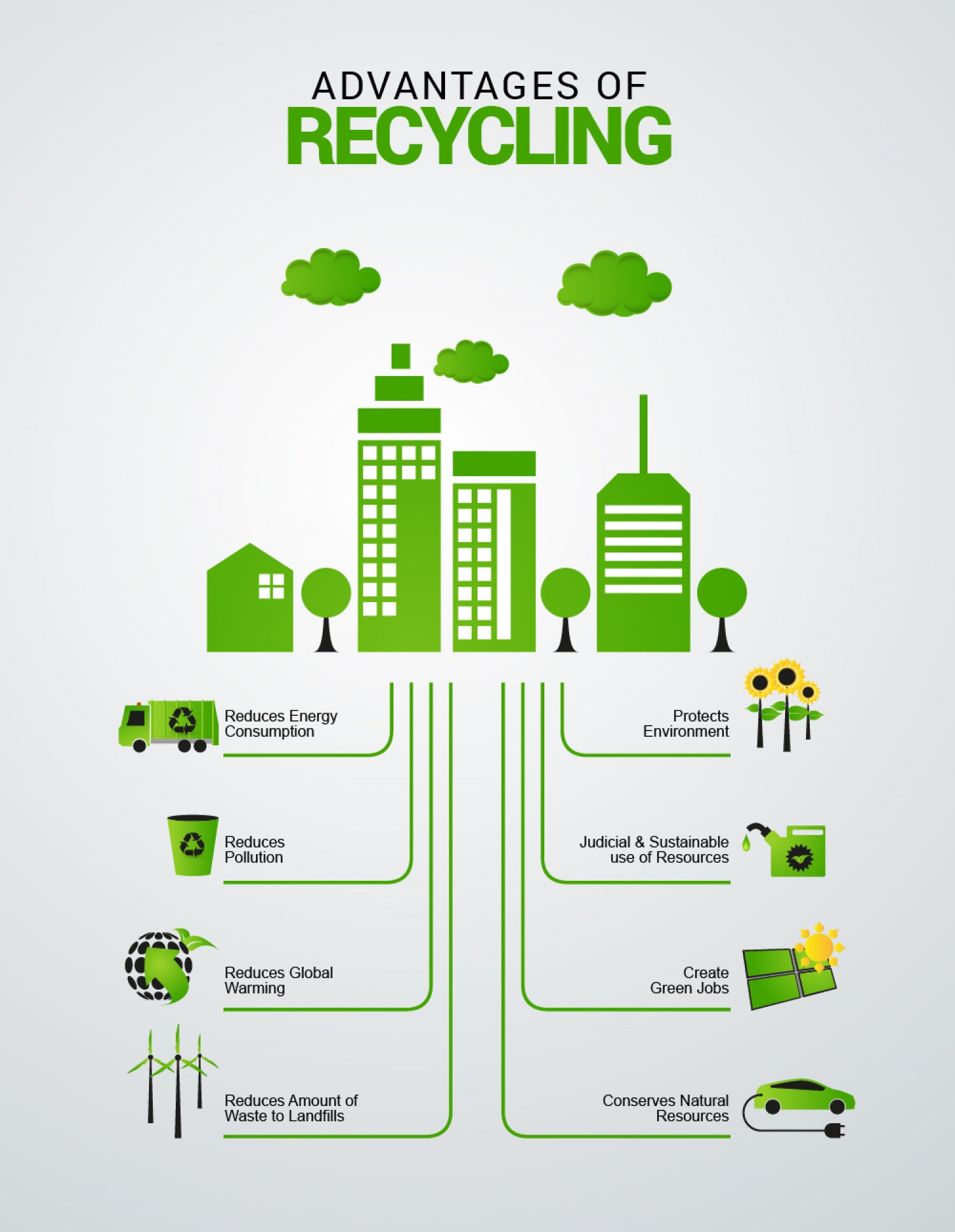 Recycling Benefits